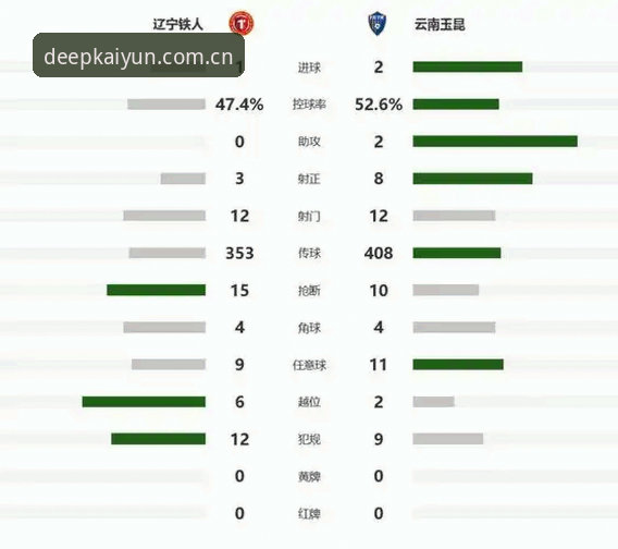 辽宁铁人休赛期战术重组深度评测：从弃用瓦吉奇到三中卫体系的技术解码