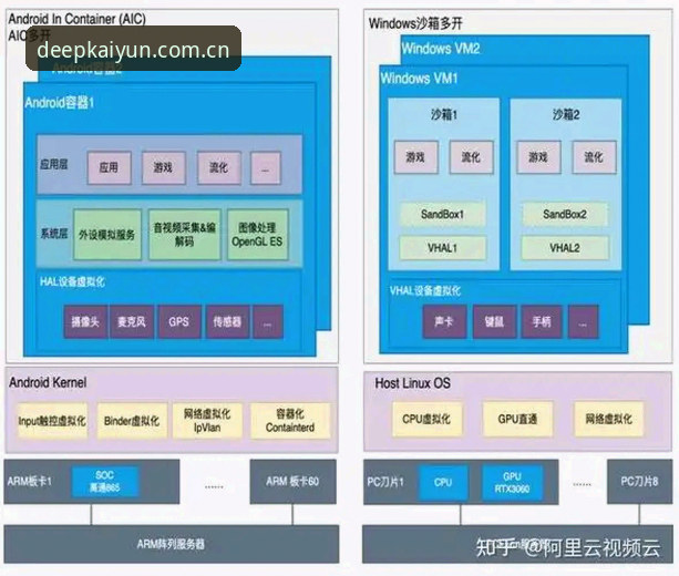 开云靠谱吗安装失败深度评测——从数据更新到实战体验的全链路分析